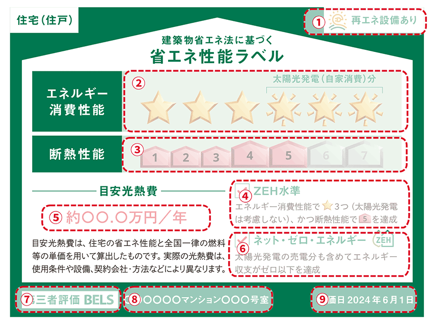 省エネ性能ラベル